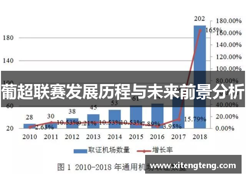 葡超联赛发展历程与未来前景分析